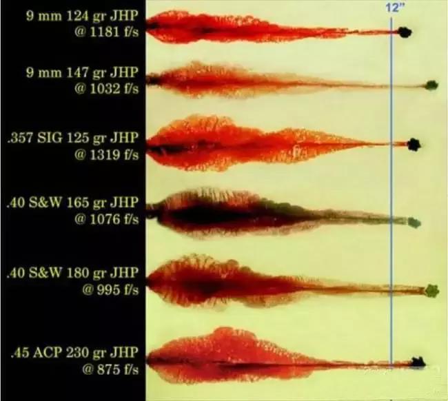 *器武**再炫酷，也是杀戮工具！*器武**的真正威力，你见过吗？