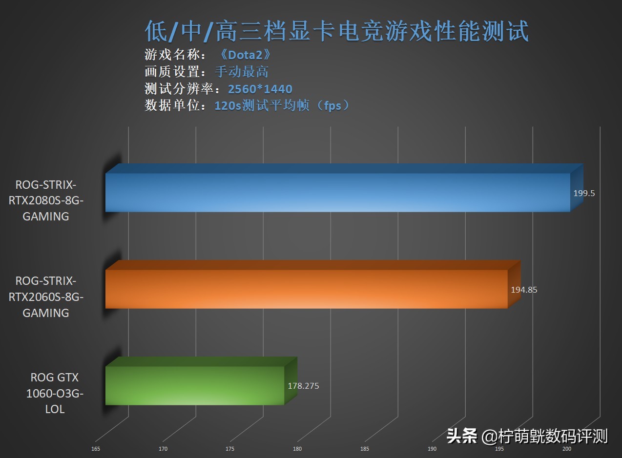 6500显卡游戏测试,6000显卡评测