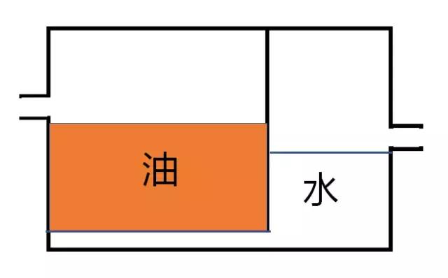 趣味讲解事故油池那些事儿
