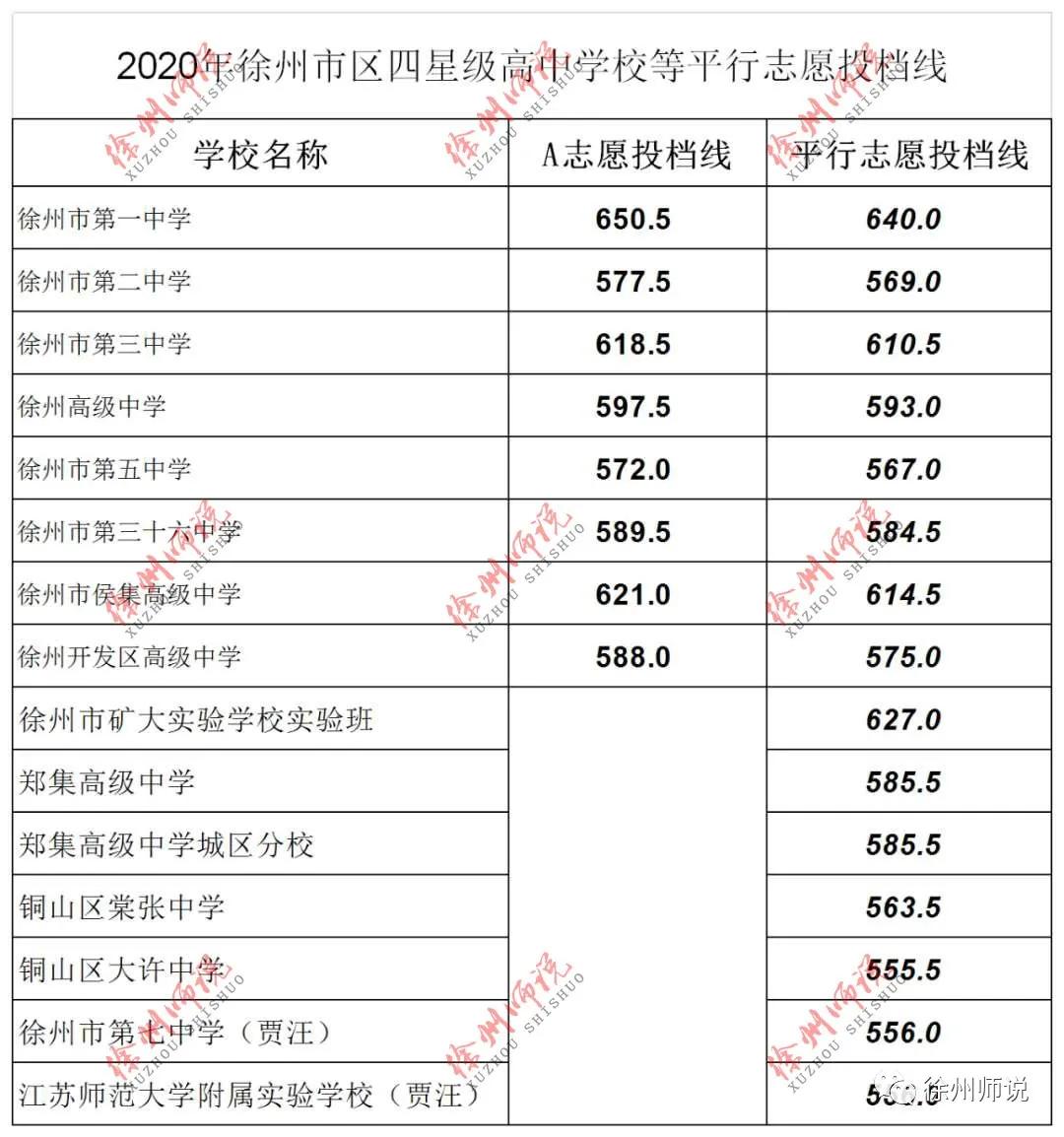 a志愿投档线和平行志愿投档线,a线和平行志愿投档线有什么区别