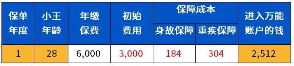 万能险的万能体现在哪里,万能险和非万能险区别