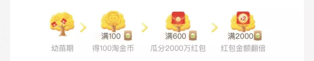 双十一领了超级红包10元在哪里,双十一领的红包都去哪里了