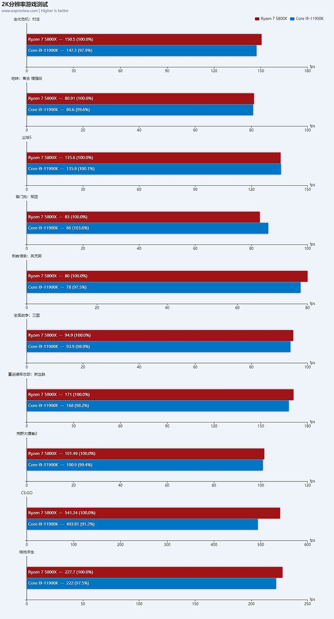 amd锐龙哪个版本性价比高,amd锐龙性能参数表