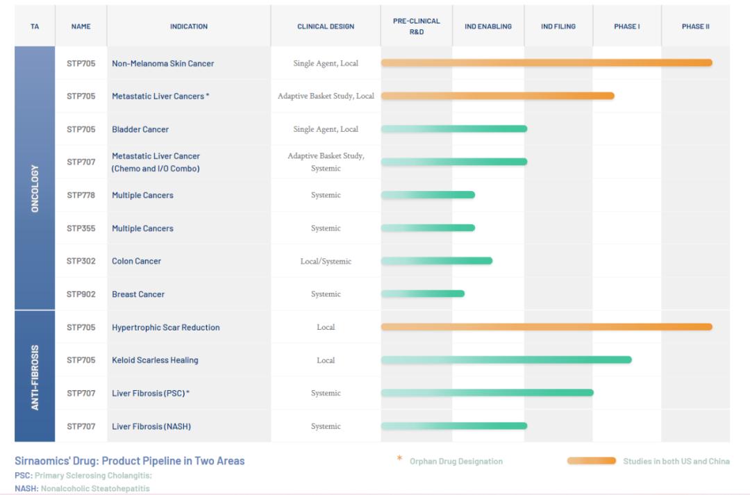 中国核酸,核酸生物制药