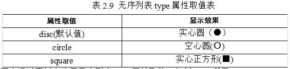 html5从入门到精通全集,html5从入门到精通20课