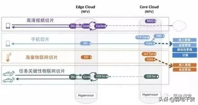 5g核心网各网元功能通俗易懂,5g承载网到底需要哪些