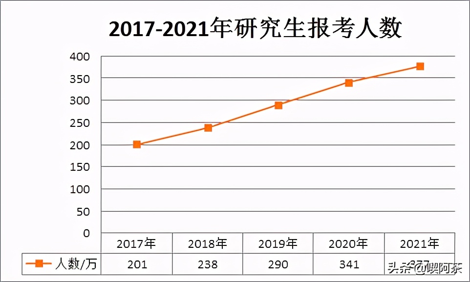孙悟空考研英语阅读,考研英语一阅读关于猴子