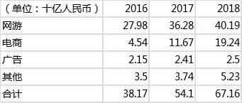 网易股价下跌原因,网易股票能不能继续跌
