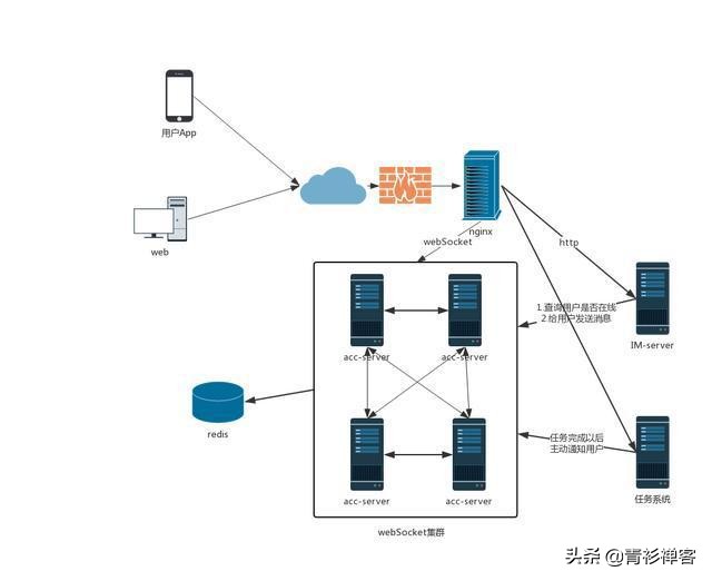 基于websocket的局域网聊天,websocket实现聊天室