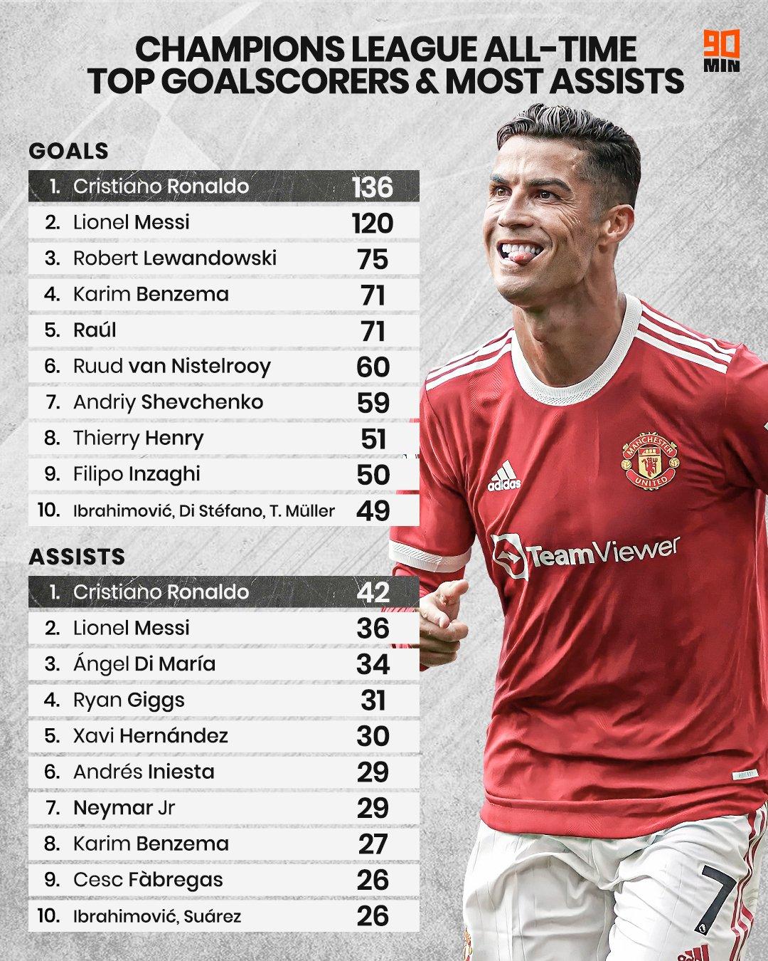 为什么说17年是c罗最后的巅峰,c罗一脚踢出了多少人的梦想