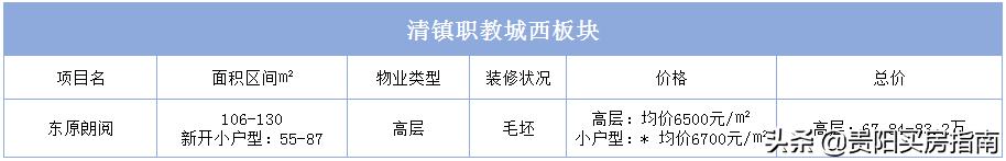 贵阳房价走势2020年10月官方信息,贵阳房价2023最新楼盘消息及价格