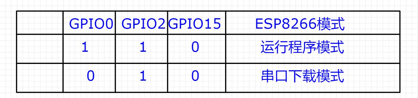 如何用esp8266控制led灯,esp8266温湿度远程显示