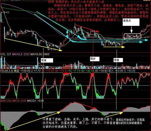 散户高手必备超短线思路,股票做超短线的看大盘技巧