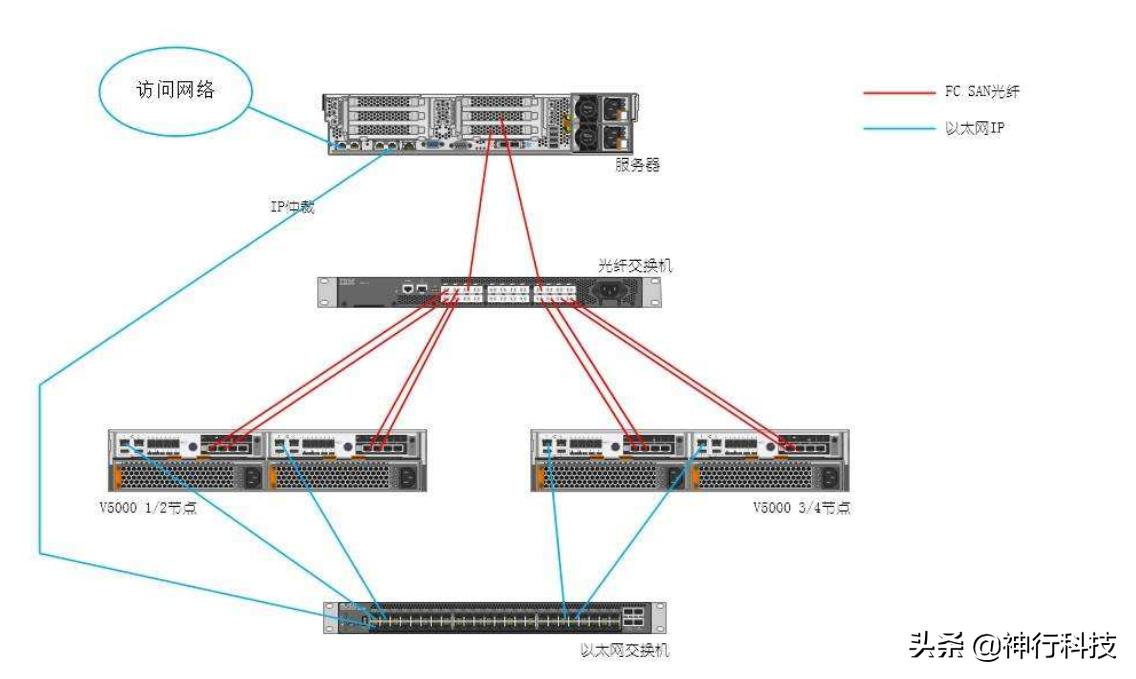 什么是zone领域,什么叫zone