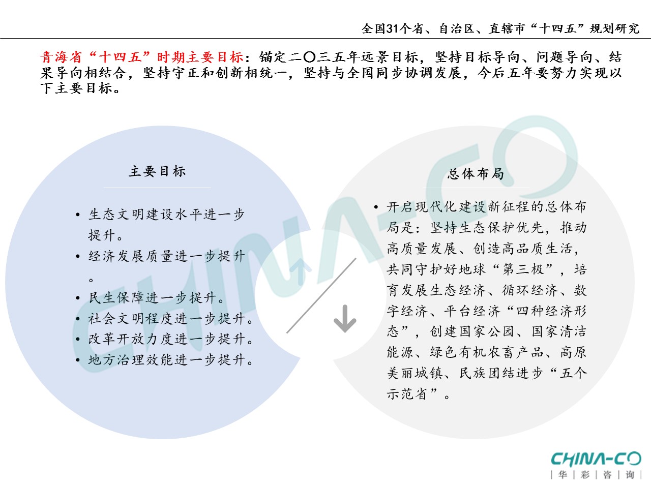 十四五规划两个区,县区十四五规划和2035年远景目标