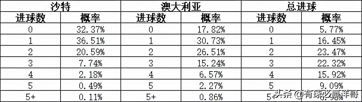 亚洲世预赛最后一轮分析,世预赛亚洲b组最新排名