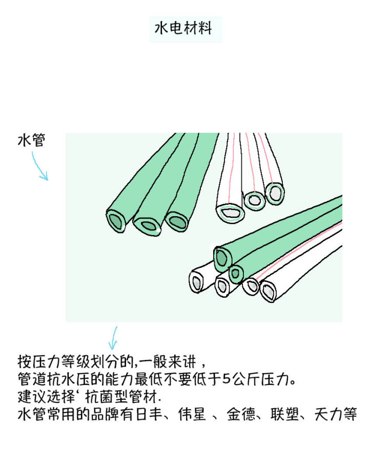家装水电工识图安装改造一本通,家装水电线管改造图集
