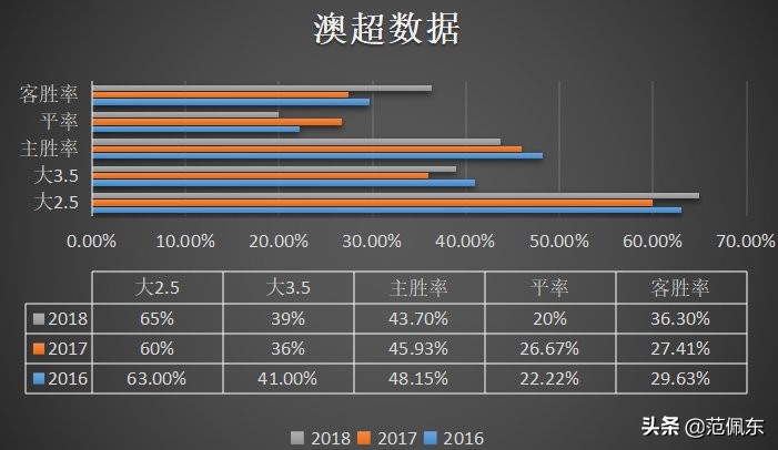 澳超联赛竞彩,澳超竞彩足彩比分预测推荐