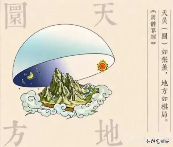 华夏文明溯源探究：天道、地道还是人道？