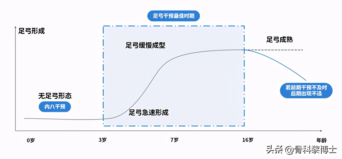 学生训练小腿疼痛是什么原因,中考体育1000米小腿痛