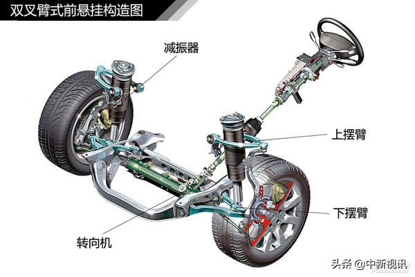 麦弗逊悬架与双叉臂悬挂哪个好,麦弗逊悬挂多连杆悬挂