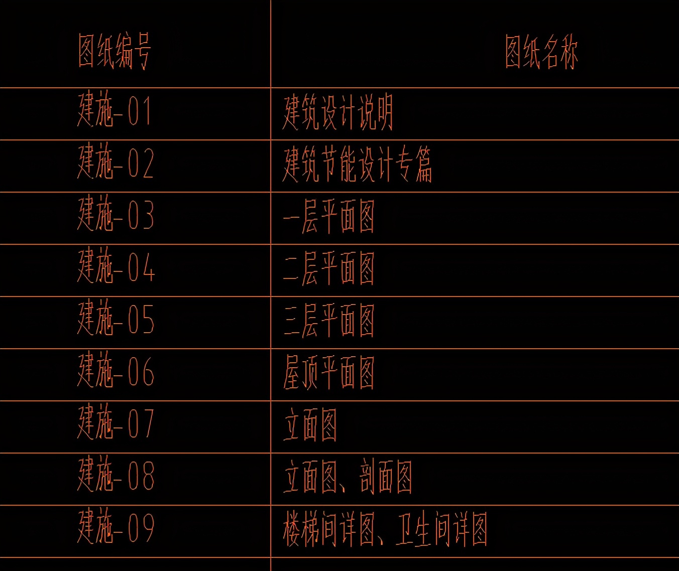 看建筑施工图纸入门,建筑施工图纸怎么看懂得最快