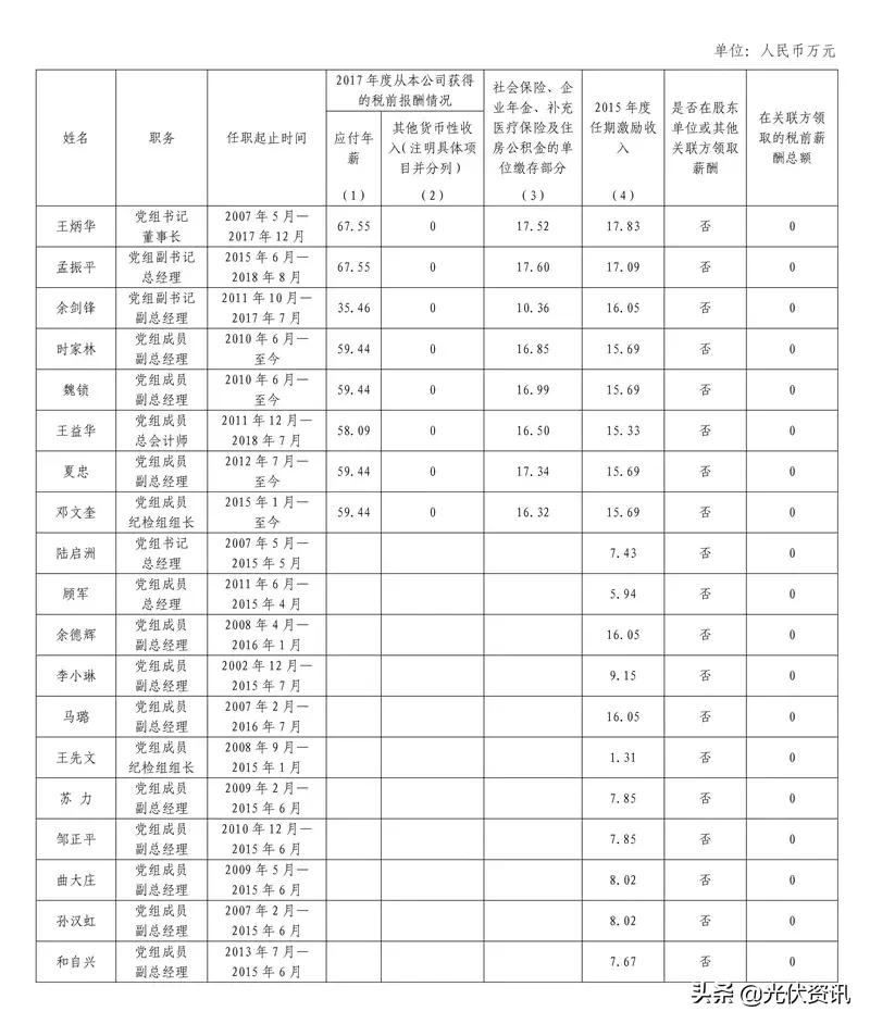 光伏国企央企待遇,国家能源集团光伏电站工资多少