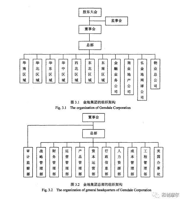 碧桂园组织架构调整山东,碧桂园万科房企排名
