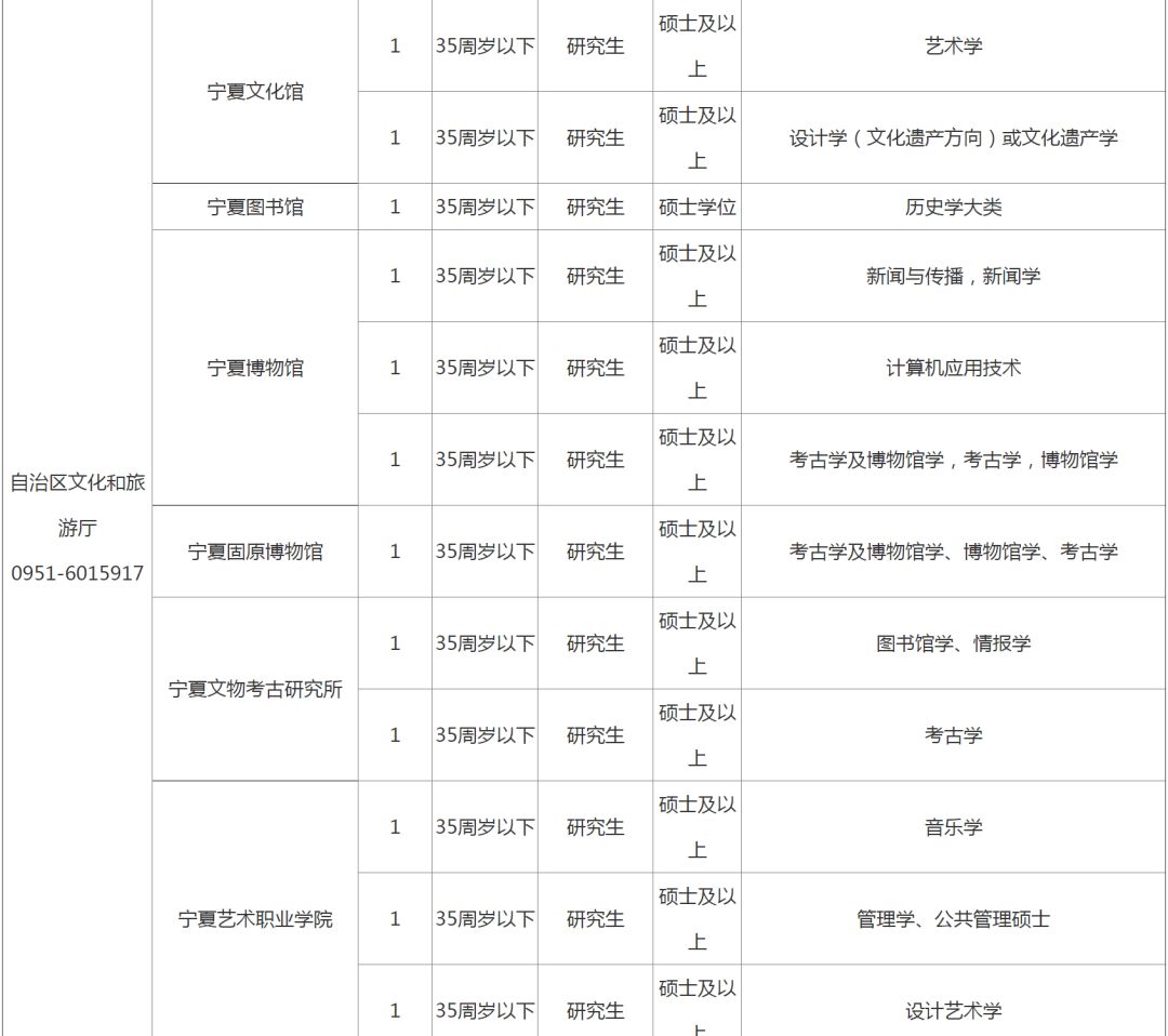 宁夏24年事业单位招聘,2018年宁夏招聘15人公告