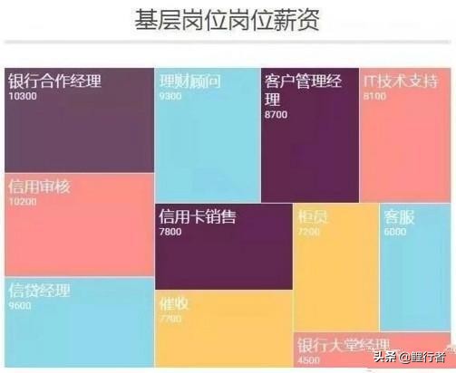 银行正式员工退休工资大概多少,新入职的农商银行员工月薪多少