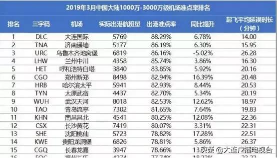 大连机场哪个位置最好,大连机场最佳位置