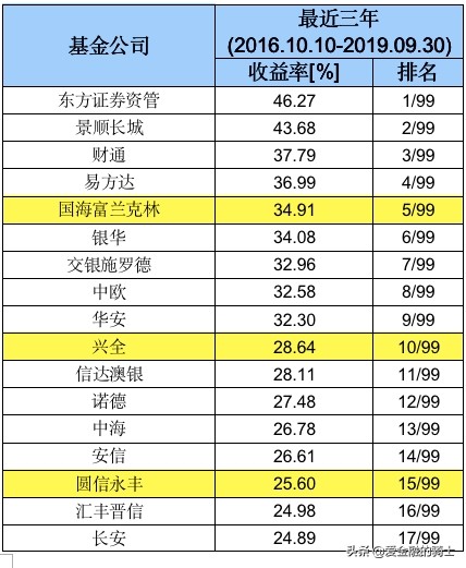 最佳基金定投方法,最佳基金定投方案