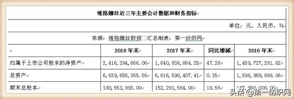 和维格娜丝齐名的品牌女装,维格娜丝女装是哪个公司的