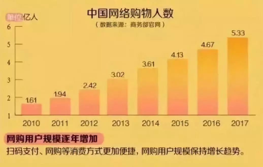 淘宝代购卖家判刑几年有案底,电商代购处罚标准