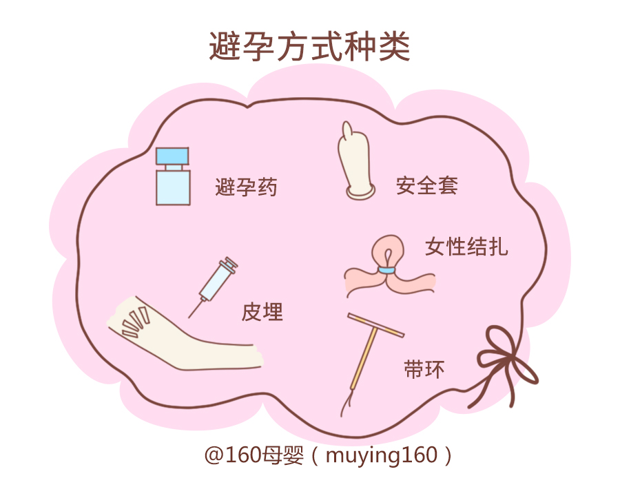 埋线避孕和结扎避孕哪个副作用小,女性避孕方式及副作用