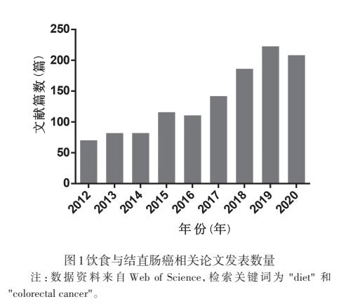 肠道菌群与肠癌,膳食纤维素调理肠道菌群吗