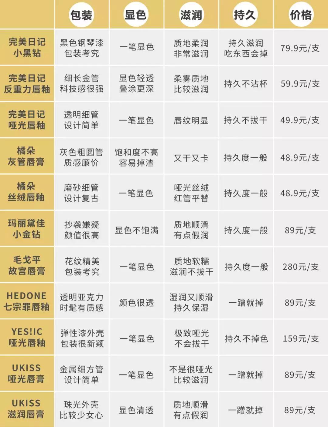 口红完美日记推荐色号日常,品牌正品口红完美日记