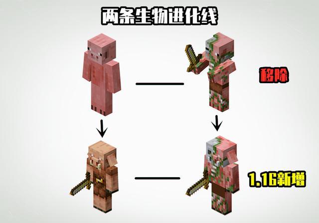 我的世界1.18.2猪人刷新范围,我的世界1.18版本僵尸猪人回归