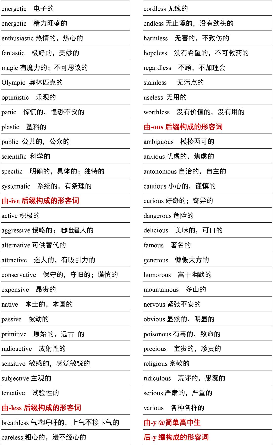 2021高考3500词汇表电子版可打印,3500单词背诵免费版2021版