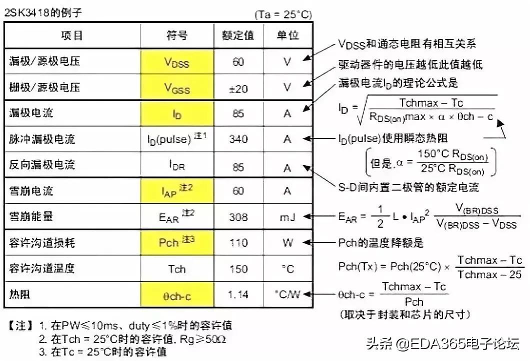 mos管的基础知识大全,技术参数表英文
