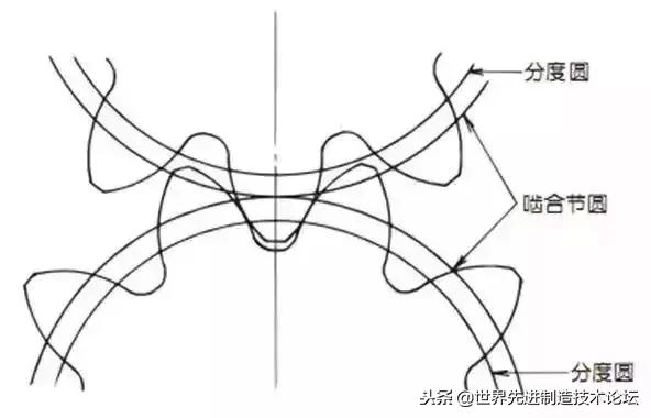 齿轮传动常用公式,齿轮传动基础知识大全集