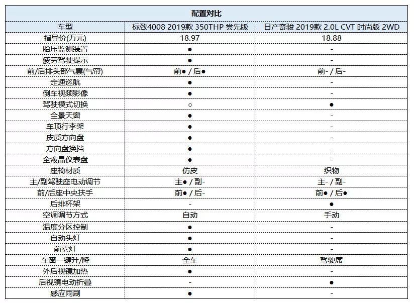 法系车值得买的卖点,法系车到底值不值得买