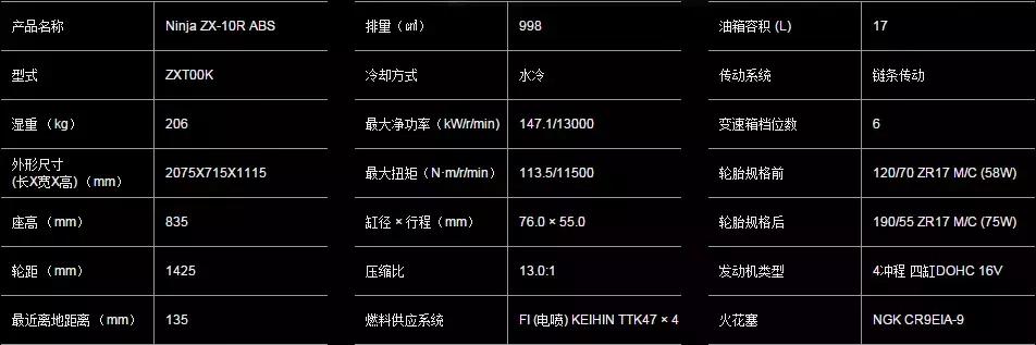 2019*口车进**型价格一览（上）