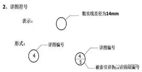 燃气工程图纸识图教程,怎样看工程图纸的基本知识