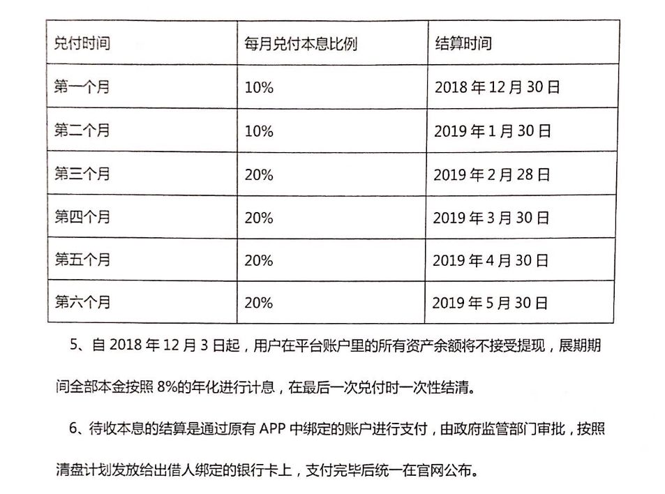 独家｜这些猫真不会招财，细数那些跟“猫”有关的P2P平台