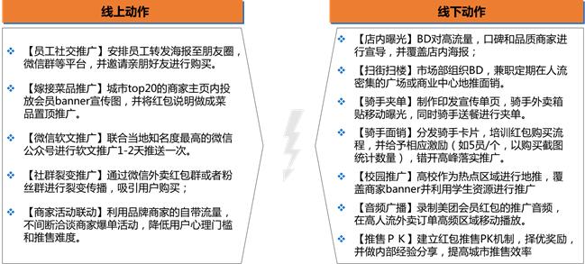 美团运营干货,1分钟内美团运营知识科普