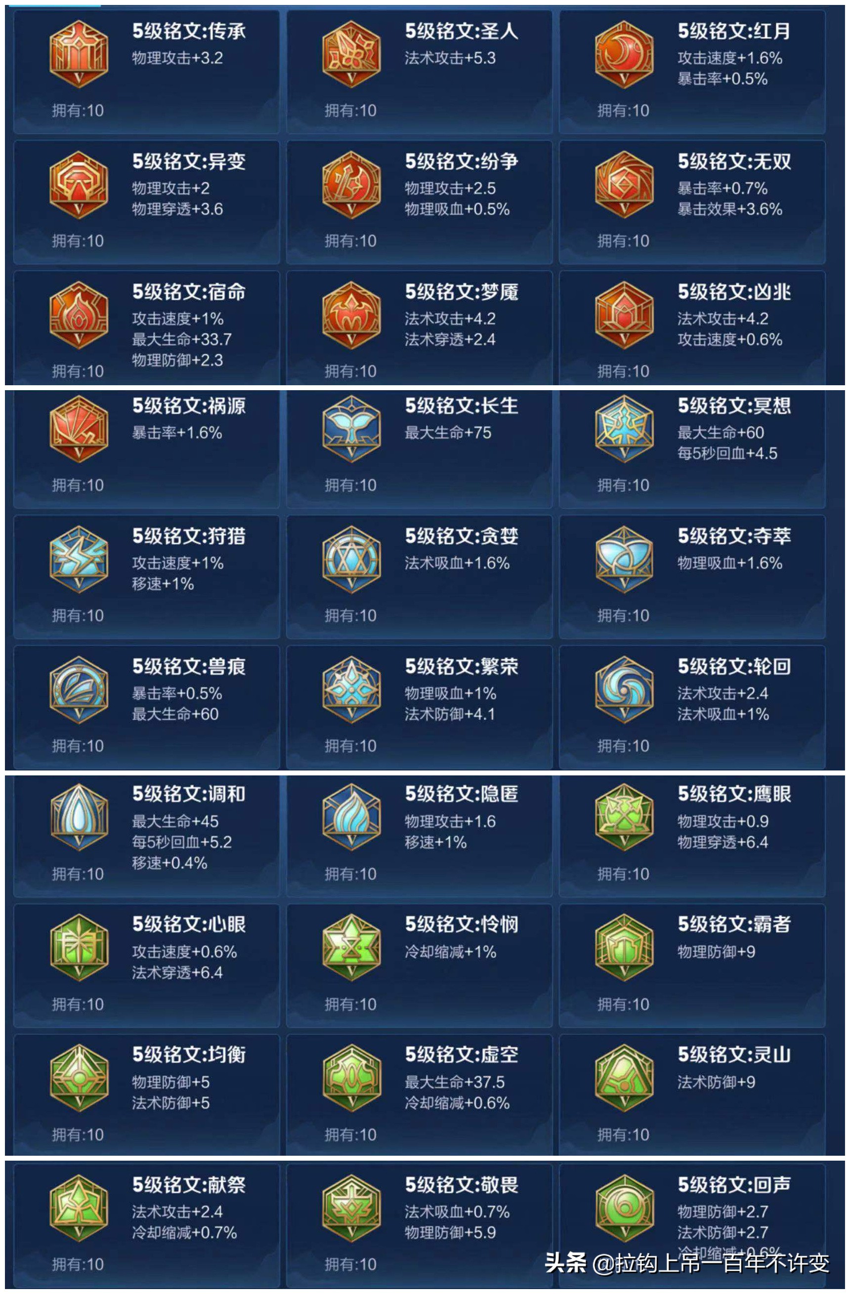 王者荣耀英雄铭文出装搭配大全,王者荣耀怎么搭配自己的出装铭文