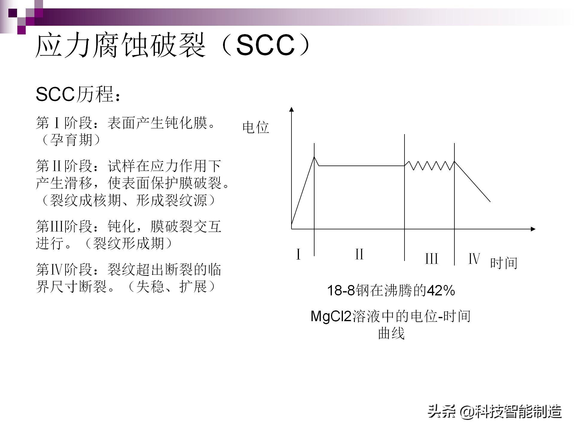 氯离子腐蚀不锈钢原理,不锈钢腐蚀用什么腐蚀液