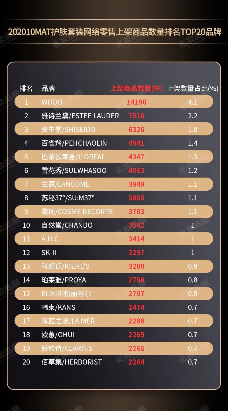 whoo新产品化妆品,whoo后化妆品套装