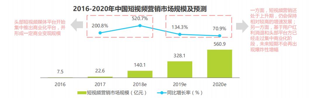 抖音短视频收益分析报告,抖音粉丝分析报告
